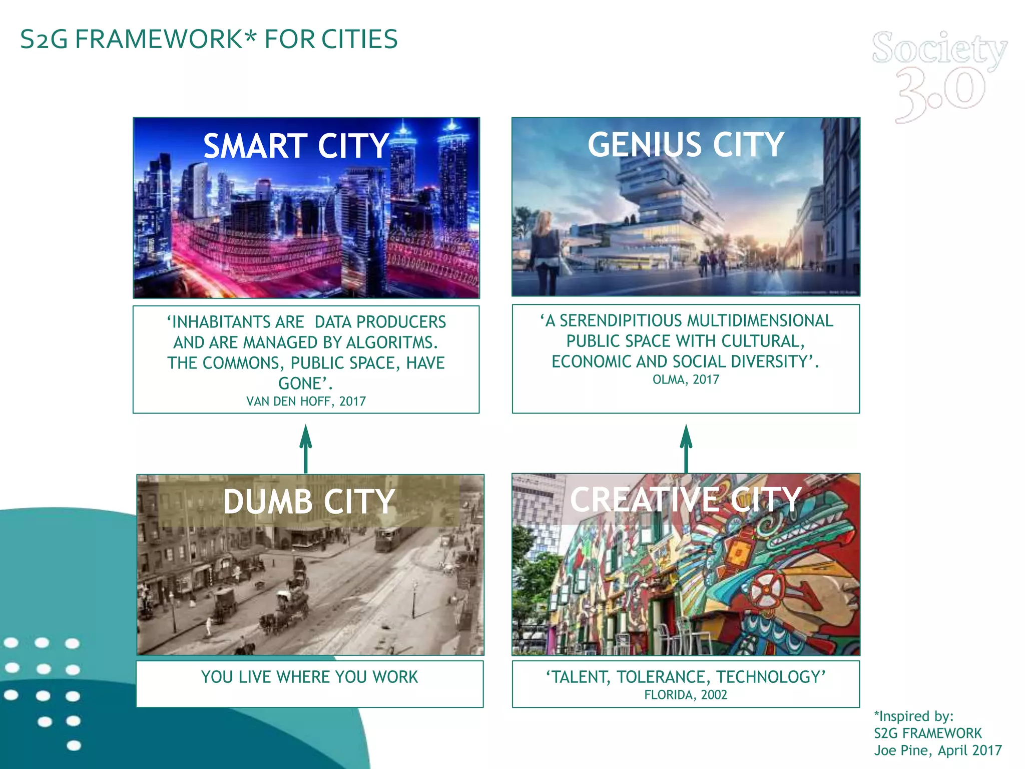 S2G FRAMEWORK* FOR CITIES
‘A SERENDIPITIOUS MULTIDIMENSIONAL
PUBLIC SPACE WITH CULTURAL,
ECONOMIC AND SOCIAL DIVERSITY’.
OLMA, 2017
GENIUS CITY
‘INHABITANTS ARE DATA PRODUCERS
AND ARE MANAGED BY ALGORITMS.
THE COMMONS, PUBLIC SPACE, HAVE
GONE’.
VAN DEN HOFF, 2017
SMART CITY
YOU LIVE WHERE YOU WORK
DUMB CITY
‘TALENT, TOLERANCE, TECHNOLOGY’
FLORIDA, 2002
CREATIVE CITY
*Inspired by:
S2G FRAMEWORK
Joe Pine, April 2017
 