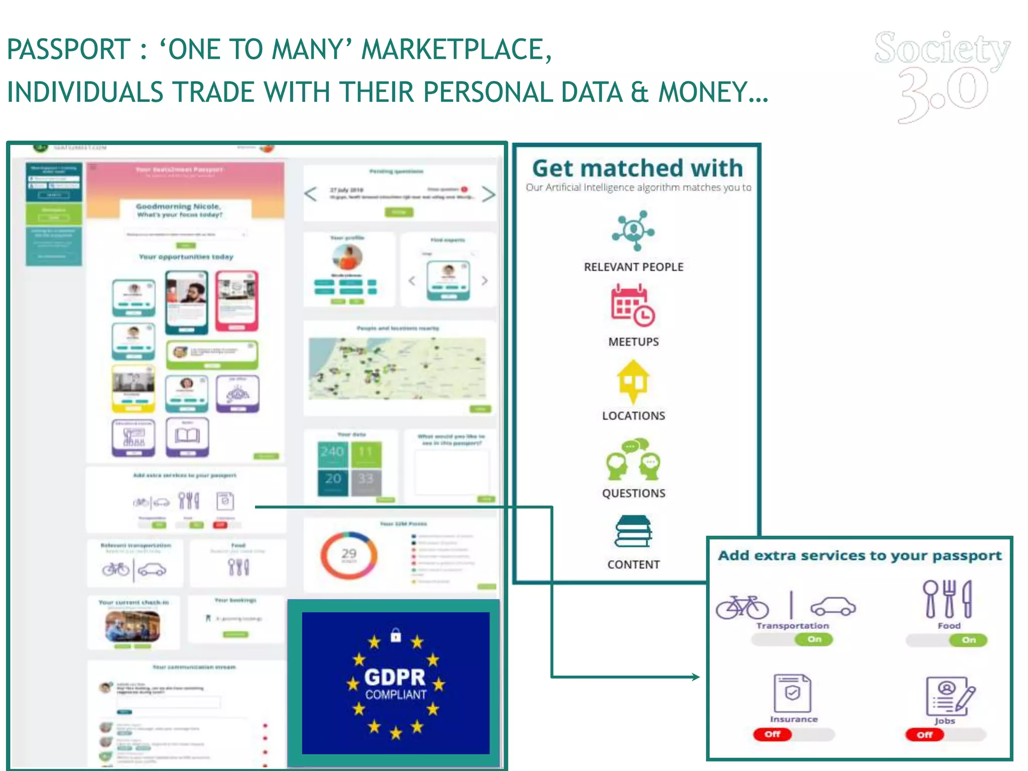 PASSPORT : ‘ONE TO MANY’ MARKETPLACE,
INDIVIDUALS TRADE WITH THEIR PERSONAL DATA & MONEY…
 