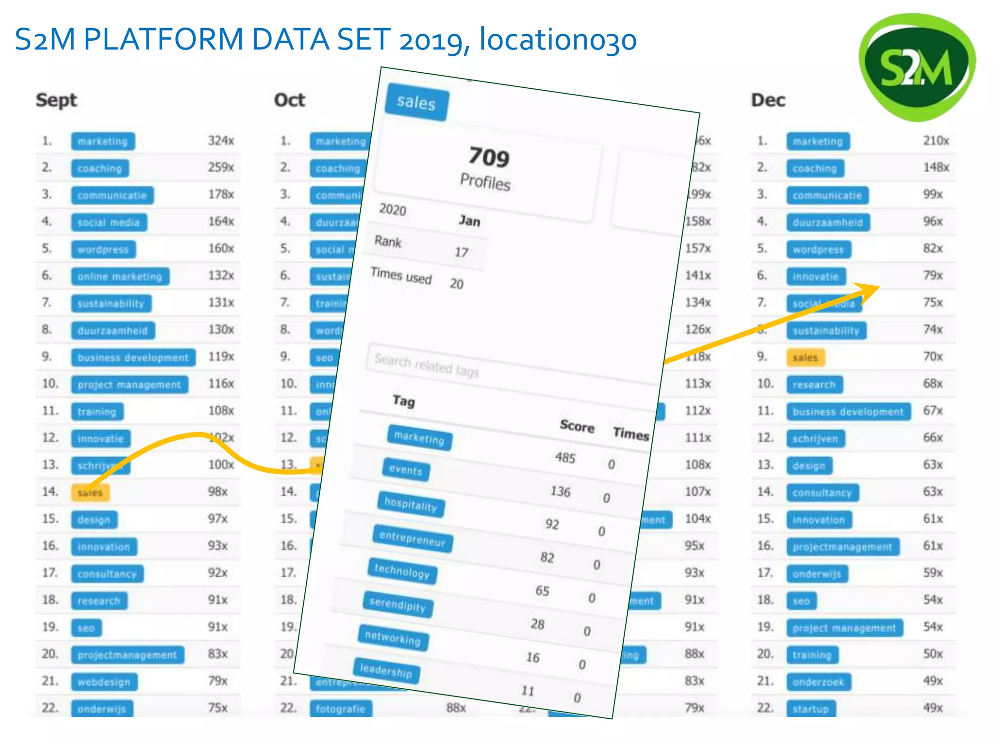 S2M PLATFORM DATA SET 2019, location030
 