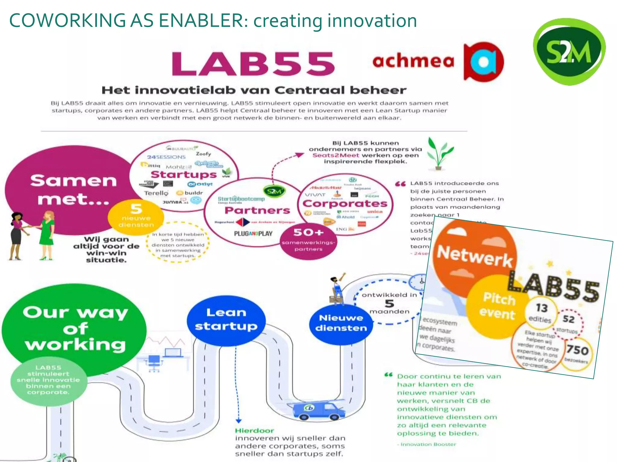 COWORKING AS ENABLER: creating innovation
 