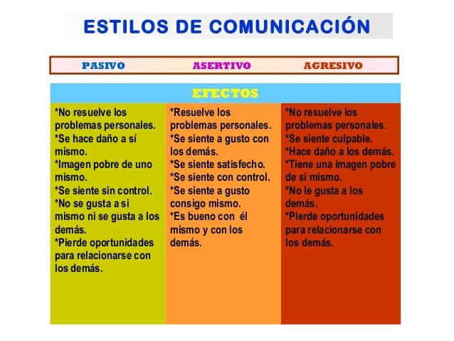Resultado de imagen para pasivo asertivo agresivo diferencia
