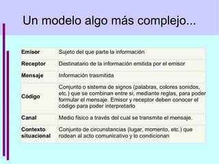 Un modelo algo más complejo... 