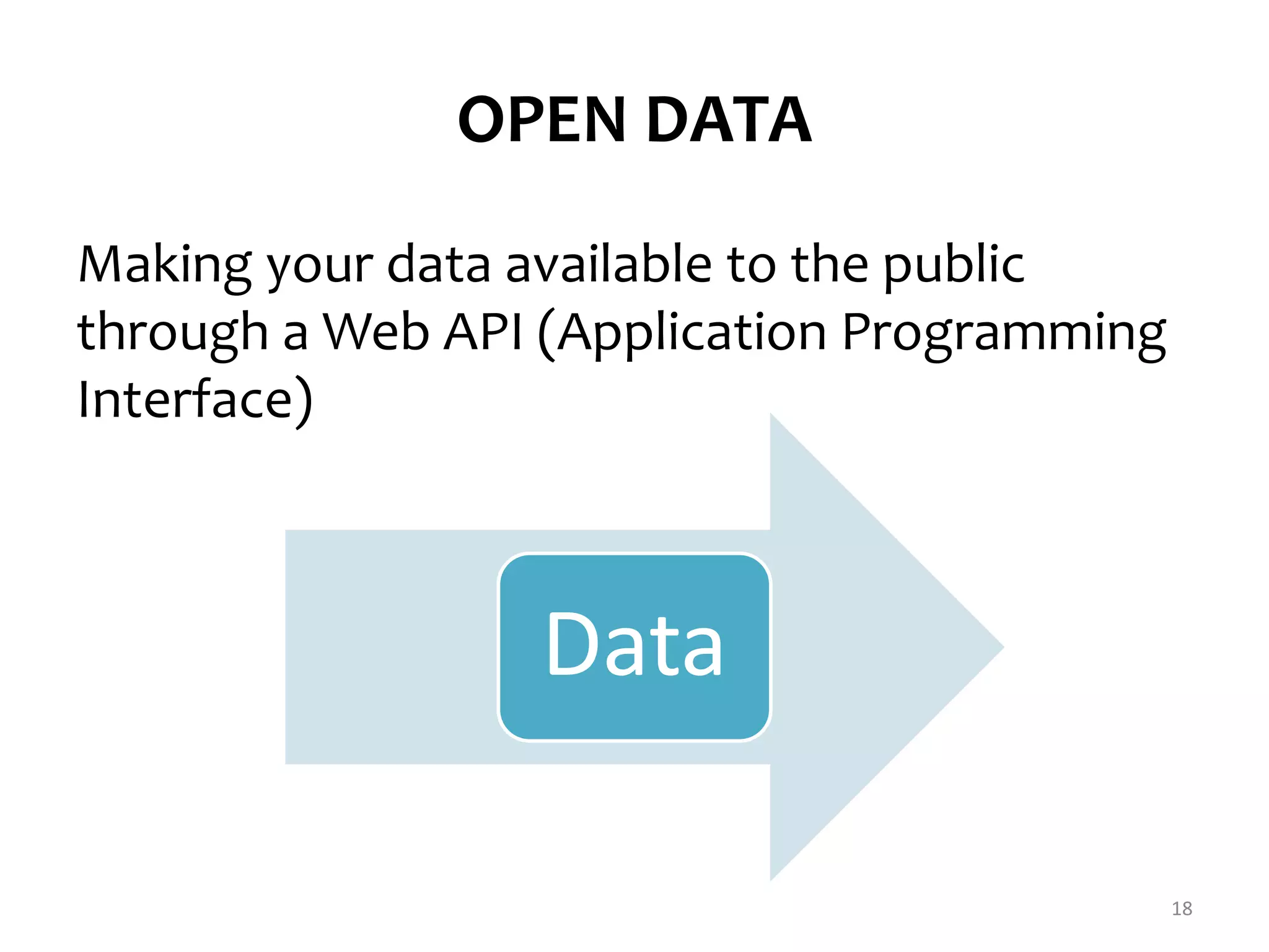 OPEN DATA 
Making your data available to the public 
through a Web API (Application Programming 
Interface) 
18 
Data 
 