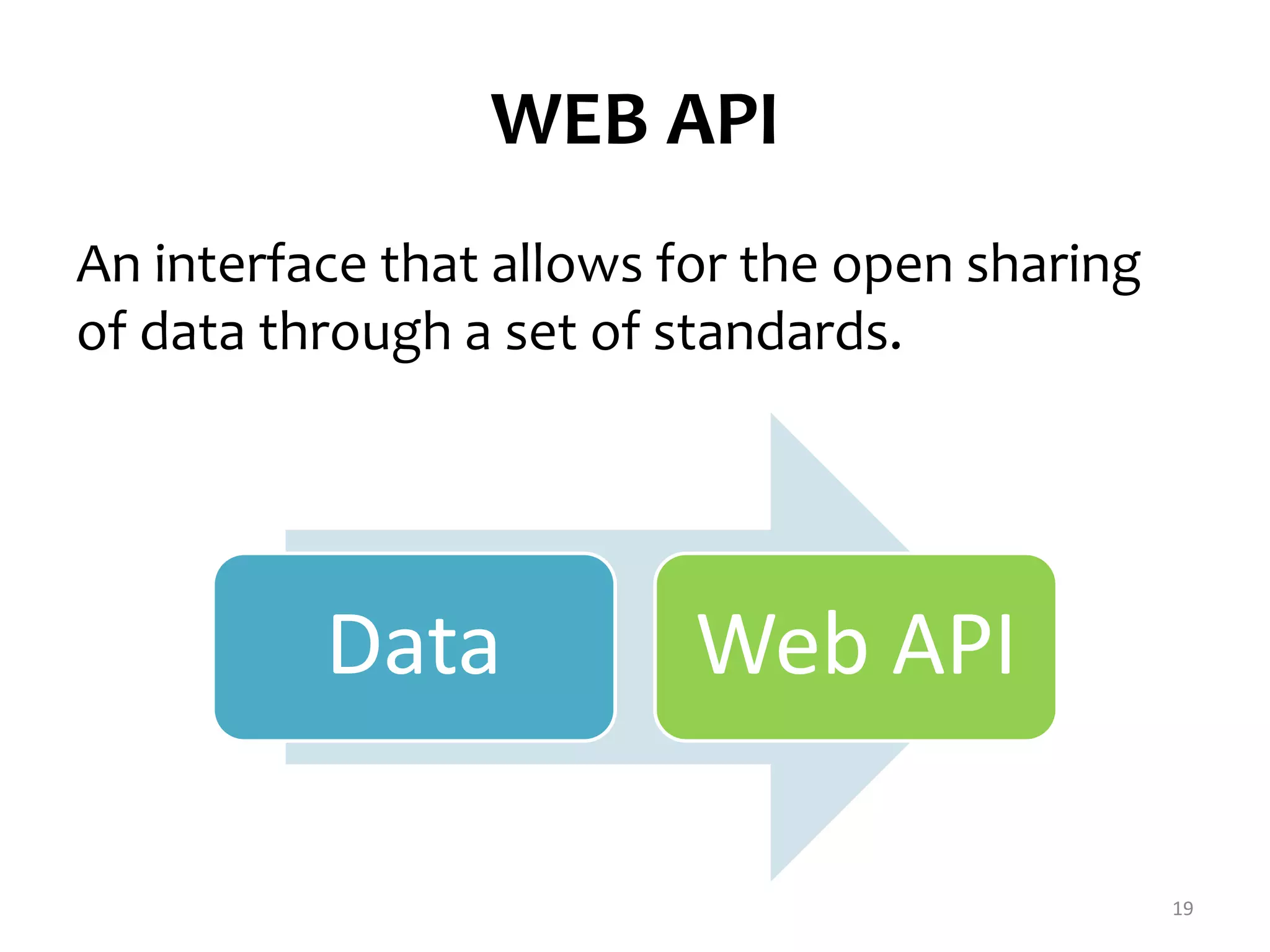 WEB API 
An interface that allows for the open sharing 
of data through a set of standards. 
19 
Data Web API 
 