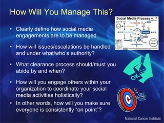 How Will You Manage This?Clearly define how social media engagements are to be managed.How will issues/escalations be handled and under what/who’s authority?What clearance process should/must you abide by and when?How will you engage others within your organization to coordinate your social media activities holistically?In other words, how will you make sure everyone is consistently “on point”?
