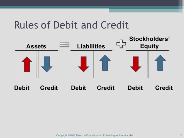 Hhtfa8e ch02 stud devry Accounting 212 FINANCIAL ACCOUNTING