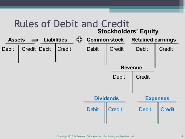 a debits and credits expense coles thecolossus co debits credits chart