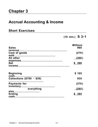 Chapter 3
Accrual Accounting & Income
Short Exercises
(10 min.) S 3-1
Millions
Sales
revenue…………………………………………….
960
Cost of goods
sold………………………………………
(270 )
All other
expenses………………………………………
(300 )
Net
income………………………………………………..
$ 390
Beginning
cash…………………………………………..
$ 105
Collections ($700 $30)−
………………………………..
935
Payments for:
inventory……………………………….
(370 )
everything
else……………………….
(285 )
Ending
cash………………………………………………
$ 385
Chapter 3 Accrual Accounting & Income 162
 