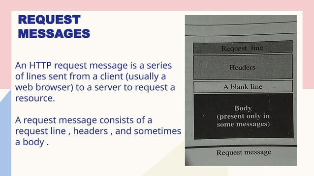 hhtp (3).pptx hyper text transfer protocol | PPT