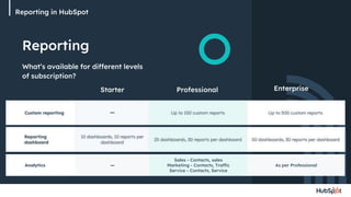 Reporting in HubSpot
Reporting
What’s available for different levels
of subscription?
Starter Professional Enterprise
Analytics — As per Professional
Sales - Contacts, sales
Marketing - Contacts, Traffic
Service - Contacts, Service
 