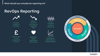 What should you actually be reporting on?
Increase
number of
customers
Reduce
amount of
time spent on
repeatable
tasks
Build better,
deeper
relationships
with customer
Accurate
reporting and
forecasting for
deliberate growth
Deliver
consistent
customer
experience
Make it easy
to buy
products and
services
RevOps Reporting
 