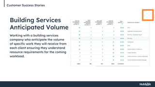 Customer Success Stories
Building Services
Anticipated Volume
Working with a building services
company who anticipate the volume
of specific work they will receive from
each client ensuring they understand
resource requirements for the coming
workload.
 