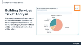 Customer Success Stories
Building Services
Ticket Analysis
The same business analyses the root
cause of their tickets based on the
resolution given. Dependent on the
resolution category, the correct team
will be notified and relevant action
will be taken.
 