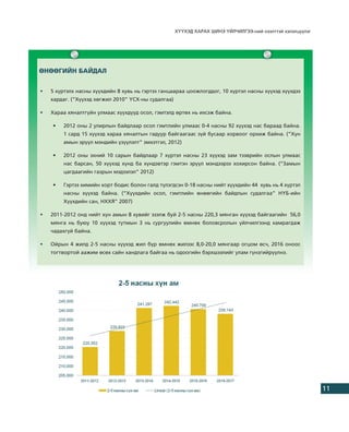 Õ¯¯ÕÝÄ ÕÀÐÀÕ ØÈÍÝ ¯ÉË×ÈËÃÝÝ-íèé íýýëòòýé õýëýëö¿¿ëýã




ªÍªªÃÈÉÍ ÁÀÉÄÀË


•   5 õ¿ðòýëõ íàñíû õ¿¿õäèéí 8 õóâü íü ãýðòýý ãàíöààðàà öîîæëîãääîã, 10 õ¿ðòýë íàñíû õ¿¿õýä õ¿¿õäýý
    õàðäàã. (“Õ¿¿õýä õºãæèë 2010” ¯ÑÕ-íû ñóäàëãàà)

•   Õàðàà õÿíàëòã¿éí óëìààñ õ¿¿õä¿¿ä îñîë, ãýìòýëä ºðòºõ íü èõñýæ áàéíà.

    •   2012 îíû 2 óëèðëûí áàéäëààð îñîë ãýìòëèéí óëìààñ 0-4 íàñíû 92 õ¿¿õýä íàñ áàðààä áàéíà.
        1 ñàðä 15 õ¿¿õýä õàðàà õÿíàëòûí ãàäóóð áàéãààãààñ ç¿é áóñààð õîðâîîã îðõèæ áàéíà. (“Õ¿í
        àìûí ýð¿¿ë ìýíäèéí ¿ç¿¿ëýëò” ýìõýòãýë, 2012)

    •   2012 îíû ýõíèé 10 ñàðûí áàéäëààð 7 õ¿ðòýë íàñíû 23 õ¿¿õýä çàì òýýâðèéí îñëûí óëìààñ
        íàñ áàðñàí, 50 õ¿¿õýä õ¿íä áà õ¿íäýâòýð ãýìòýí ýð¿¿ë ìýíäýýðýý õîõèðñîí áàéíà. (“Çàìûí
        öàãäààãèéí ãàçðûí ìýäýýëýë” 2012)

    •   Ãýðòýý õèìèéí õîðò áîäèñ áîëîí ãàëä ò¿ëýãäñýí 0-18 íàñíû íèéò õ¿¿õäèéí 44 õóâü íü 4 õ¿ðòýë
        íàñíû õ¿¿õýä áàéíà. (“Õ¿¿õäèéí îñîë, ãýìòëèéí ºíººãèéí áàéäëûí ñóäàëãàà” Í¯Á-èéí
        Õ¿¿õäèéí ñàí, ÍÕÕß” 2007)

•   2011-2012 îíä íèéò õ¿í àìûí 8 õóâèéã ýçýëæ áóé 2-5 íàñíû 220,3 ìÿíãàí õ¿¿õýä áàéãààãèéí 56,0
    ìÿíãà íü áóþó 10 õ¿¿õýä òóòìûí 3 íü ñóðãóóëèéí ºìíºõ áîëîâñðîëûí ¿éë÷èëãýýíä õàìðàãäàæ
    ÷àäàõã¿é áàéíà.

•   Îéðûí 4 æèëä 2-5 íàñíû õ¿¿õýä æèë á¿ð ºìíºõ æèëýýñ 8,0-20,0 ìÿíãààð îãöîì ºñ÷, 2016 îíîîñ
    òîãòâîðòîé ààæèì ºñºõ ñàéí õàíäëàãà áàéãàà íü îäîîãèéí áýðõøýýëèéã óëàì ã¿íçãèéð¿¿ëíý.




                                                                                                            11
 