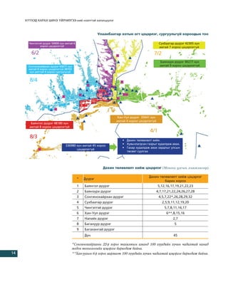 Õ¯¯ÕÝÄ ÕÀÐÀÕ ØÈÍÝ ¯ÉË×ÈËÃÝÝ-íèé íýýëòòýé õýëýëö¿¿ëýã



                                                         Óëààíáààòàð õîòûí îãò öýöýðëýã, ñóðãóóëüã¿é õîðîîäûí òîî

       ×èíãýëòýé ä¿¿ðýã 54900 õ¿í àìòàé 6                                                        Ñ¿õáààòàð ä¿¿ðýã 42305 õ¿í
               õîðîî öýöýðëýãã¿é                                                                 àìòàé 7 õîðîî öýöýðëýãã¿é

        6/2                                                                                7/2
                                                                                                  Áàÿíç¿ðõ ä¿¿ðýã 90277 õ¿í
      Ñîíãèíîõàéðõàí ä¿¿ðýã 65677 õ¿í                                                             àìòàé 9 õîðîî öýöýðëýãã¿é
      àìòàé 8 õîðîî öýöýðëýãã¿é 38703
       õ¿í àìòòàé 4 õîðîî ñóðãóóëüã¿é
                                                                                                                       9/5
       8/4




                                                                     Õàí-Óóë ä¿¿ðýã 35641 õ¿í
                                                                    àìòàé 4 õîðîî öýöýðëýãã¿é
        Áàÿíãîë ä¿¿ðýã 48180 õ¿í
       àìòàé 8 õîðîî öýöýðëýãã¿é
                                                                                         4/1
       8/3
                                                                       • Äàõèí òºëºâëºëò õèéõ.
                                                                       • Õóâü÷ëàãäñàí ãàçðûã õóäàëäàæ àâàõ.
                                 336980 õ¿í àìòàé 45 õîðîî
                                                                       • Ãàçàð õóäàëäàæ àâàõ çàðäëûã óëñûí
                                        öýöýðëýãã¿é
                                                                         òºñºâò ñóóëãàõ




                                                           Äàõèí òºëºâëºëò õèéæ öýöýðëýã (Ìîíãîë óëñûí õýìæýýãýýð)

                                                                                        Äàõèí òºëºâëºëò õèéæ öýöýðëýã
                                            ¹   Ä¿¿ðýã
                                                                                                 áàðèõ õîðîî
                                            1   Áàÿíãîë ä¿¿ðýã                              5,12,16,17,19,21,22,23
                                            2   Áàÿíç¿ðõ ä¿¿ðýã                                 4,7,17,21,22,24,26,27,28
                                            3   Ñîíãèíîõàéðõàí ä¿¿ðýã                            4,5,7,22*,26,28,29,32
                                            4   Ñ¿õáààòàð ä¿¿ðýã                                   2,5,9,11,12,19,20
                                            5   ×èíãýëòýé ä¿¿ðýã                                     5,7,8,11,16,17
                                            6   Õàí-Óóë ä¿¿ðýã                                        6**,8,15,16
                                            7   Íàëàéõ ä¿¿ðýã                                             2,7
                                            8   Áàãàíóóð ä¿¿ðýã                                            5
                                            9   Áàãàõàíãàé ä¿¿ðýã
                                                Ä¿í                                                       45

                                      *Ñîíãèíîõàéðõàíû 22-ð õîðîî òàõèëòûí àìàíä 100 õ¿¿õäèéí õ¿÷èí ÷àäàëòàé êàíàä
                                      ìîäîí òåõíîëîãèéí öýöýðëýã áàðèãäàæ áàéíà.
14                                    **Õàí-óóëûí 6-ð õîðîî ÿàðìàãò 100 õ¿¿õäèéí õ¿÷èí ÷àäàëòàé öýöýðëýã áàðèãäàæ áàéíà.
 