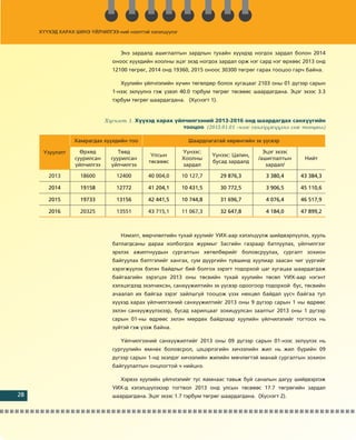 Õ¯¯ÕÝÄ ÕÀÐÀÕ ØÈÍÝ ¯ÉË
                       ¯ÉË×ÈËÃÝÝ-íèé íýýëòòýé õýëýëö¿¿ëýã
                        ÉË×ÈËÃÝÝ-íèé        éõõýëýëö¿¿ëý
                                                     ¿ëýã



                                   Ýíý çàðäàëä àøèãëàëòûí çàðäëûí òóõàéí õ¿¿õäýä íîãäîõ çàðäàë áîëîí 2014
                                îíîîñ õ¿¿õäèéí õîîëíû ýöýã ýõýä íîãäîõ çàðäàë îðæ íýã ñàðä íýã ºðõººñ 2013 îíä
                                12100 òºãðºã, 2014 îíä 19360, 2015 îíîîñ 30300 òºãðºã ãàðàõ òîîöîî ãàð÷ áàéíà.

                                   Õóóëèéí ¿éë÷ëýëèéí õ¿÷èí òºãºëäºð áîëîõ õóãàöààã 2103 îíû 01 ä¿ãýýð ñàðûí
                                1-íýýñ ýõë¿¿ëíý ãýæ ¿çâýë 40.0 òýðáóì òºãðºã òºñâººñ øààðäàãäàíà. Ýöýã ýõýýñ 3.3
                                òýðáóì òºãðºã øààðäàãäàíà. (Õ¿ñíýãò 1).


                              Õ¿ñíýãò 1. Õ¿¿õýä õàðàõ ¿éë÷èëãýýíèé 2013-2016 îíä øààðäàãäàõ ñàíõ¿¿ãèéí
                                                         òîîöîî (2013.01.01 -íýýñ ñàíõ¿¿æ¿¿ëíý ãýæ òîîöâîë)

                  Õàìðàãäàõ õ¿¿õäèéí òîî                      Øààðäëàãàòàé õºðºíãèéí ýõ ¿¿ñâýð

      ¯ç¿¿ëýëò      ªðõºä          Òºâä                     ¯¿íýýñ:                       Ýöýã ýõýýñ
                                               Óëñûí                   ¯¿íýýñ: Öàëèí,
                  ñóóðèëñàí     ñóóðèëñàí                   Õîîëíû                      /àøèãëàëòûí     Íèéò
                                              òºñâººñ                  áóñàä çàðäàëä
                  ¿éë÷èëãýý     ¿éë÷èëãýý                   çàðäàë                         çàðäàë/

        2013        18600         12400       40 004,0      10 127,7      29 876,3         3 380,4     43 384,3

        2014        19158         12772       41 204,1      10 431,5      30 772,5         3 906,5     45 110,6

        2015        19733         13156       42 441,5      10 744,8      31 696,7         4 076,4     46 517,9

        2016        20325         13551      43 715,1       11 067,3      32 647,8         4 184,0     47 899,2



                                   Íýìýëò, ººð÷ëºëòèéí òóõàé õóóëèéã ÓÈÕ-ààð õýëýëö¿¿ëæ øèéäâýðë¿¿ëýõ, õóóëü
                                áàòëàãäñàíû äàðàà õîëáîãäîõ æóðìûã Çàñãèéí ãàçðààð áàòëóóëàõ, ¿éë÷èëãýýã
                                ýðõëýõ àæèëòíóóäûí ñóðãàëòûí õºòºëáºðèéã áîëîâñðóóëàõ, ñóðãàëò çîõèîí
                                áàéãóóëàõ áýëòãýëèéã õàíãàõ, ñóì ä¿¿ðãèéí ò¿âøèíä õóóëèàð çààñàí ÷èã ¿¿ðãèéã
                                õýðýãæ¿¿ëýõ áýëýí áàéäëûã áèé áîëãîõ çýðýãò òîäîðõîé öàã õóãàöàà øààðäàãäàæ
                                áàéãààãèéí çýðýãöýý 2013 îíû òºñâèéí òóõàé õóóëèéí òºñºë ÓÈÕ-ààð íýãýíò
                                õýëýöýãäýýä ýõýë÷èõñýí, ñàíõ¿¿æèëòèéí ýõ ¿¿ñâýð îäîîãîîð òîäîðõîé áóñ, òºñâèéí
                                à÷ààëàë èõ áàéãàà çýðýã çàéëøã¿é òîîöîæ ¿çýõ íºõöºë áàéäàë ¿¿ñ÷ áàéãàà òóë
                                õ¿¿õýä õàðàõ ¿éë÷èëãýýíèé ñàíõ¿¿æèëòèéã 2013 îíû 9 ä¿ãýýð ñàðûí 1 íû ºäðººñ
                                ýõëýí ñàíõ¿¿æ¿¿ëýõýýð, áóñàä õàðèëöààã çîõèöóóëñàí çààëòûã 2013 îíû 1 ä¿ãýýð
                                ñàðûí 01-íû ºäðººñ ýõëýí ìºðäºõ áàéäëààð õóóëèéí ¿éë÷èëýëèéã òîãòîîõ íü
                                ç¿éòýé ãýæ ¿çýæ áàéíà.

                                   ¯éë÷èëãýýíèé ñàíõ¿¿æèëòèéã 2013 îíû 09 ä¿ãýýð ñàðûí 01-íýýñ ýõë¿¿ëýõ íü
                                ñóðãóóëèéí ºìíºõ áîëîâñðîë, öýöýðëýãèéí õè÷ýýëèéí æèë íü æèë á¿ðèéí 09
                                ä¿ãýýð ñàðûí 1-íä ýõýëäýã õè÷ýýëèéí æèëèéí ìº÷ëºãòýé ìàíàé ñóðãàëòûí çîõèîí
                                áàéãóóëàëòûí îíöëîãòîé ÷ íèéöíý.

                                   Õýðâýý õóóëèéí ¿éë÷ëýëèéã òóñ ÿàìíààñ òàâüæ áóé ñàíàëûí äàãóó øèéäâýðëýæ
                                ÓÈÕ-ä õýëýëö¿¿ëýõýýð òîãòâîë 2013 îíä óëñûí òºñâººñ 17.7 òºãðºãèéí çàðäàë
28                              øààðäàãäàíà. Ýöýã ýõýýñ 1.7 òýðáóì òºãðºã øààðäàãäàíà. (Õ¿ñíýãò 2).
 