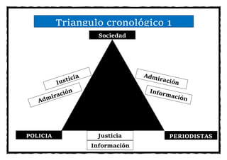 Sociedad
POLICIA PERIODISTASJusticia
Información
Triangulo cronológico 1
 