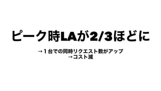 ԩ`rLA2/3ۤɤ
̨Ǥͬrꥯå
Ȝp
 