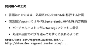 _kCؤι
? ZPHPΤޤޡIϵΤߤHHVMФӋ
? _kC(Vagrant)ˤPHP5.6(php-fpm)HHVMIB
? Щ`ۥȤǄefastcgiåȤ
? IϵФΥХ̤Ǥ⤹ˑ褦
http://php.dev.vagrant.aucfan.com/...
http://hhvm.dev.vagrant.aucfan.com/...
 