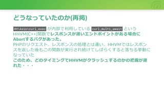 どうなっていたのか(再掲)
HHAsiocurl_exec が内部で利用している curl_multi_await という
HHVM(C++)関数でレスポンスが遅いエンドポイントがある場合に
Abortするバグがあった。
PHPのリクエスト、レスポンスの処理とは違い、HHVMではレスポン
スを返した後もこの関数が実行され続けてしばらくすると落ちる挙動に
なっていた
このため、どのタイミングでHHVMがクラッシュするのかの把握が遅
れた・・・
 