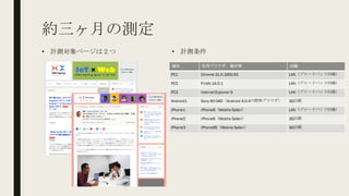 約三ヶ月の測定
• 計測対象ページは２つ
端末 利用ブラウザ、端末等 回線
PC1 Chrome 31.0.1650.63 LAN（ブロードバンド回線）
PC2 Firefo 14.0.1 LAN（ブロードバンド回線）
PC3 InternetExplorer 9 LAN（ブロードバンド回線）
Android1 Sony SO-04D（Android 4.0.4の標準ブラウザ） 3G回線
iPhone1 iPhone6（Mobile Safari） LAN（ブロードバンド回線）
iPhone2 iPhone6（Mobile Safari） 3G回線
iPhone3 iPhone6S（Mobile Safari） 3G回線
• 計測条件
 