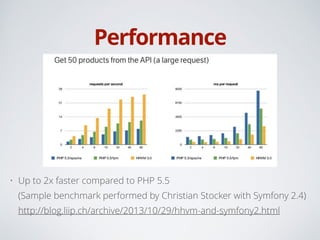Performance
• Up to 2x faster compared to PHP 5.5 
(Sample benchmark performed by Christian Stocker with Symfony 2.4) 
http://blog.liip.ch/archive/2013/10/29/hhvm-and-symfony2.html
 