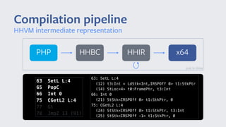 Compilation pipeline
HHVM intermediate representation
x64HHIR
just in time
PHP HHBC
63 SetL L:4
65 PopC
66 Int 0
75 CGetL2 L:4
77 Gt
78 JmpZ 13 (91)
63: SetL L:4
(12) t3:Int = LdStk<Int,IRSPOff 0> t1:StkPtr
(14) StLoc<4> t0:FramePtr, t3:Int
66: Int 0
(21) StStk<IRSPOff 0> t1:StkPtr, 0
75: CGetL2 L:4
(24) StStk<IRSPOff 0> t1:StkPtr, t3:Int
(25) StStk<IRSPOff -1> t1:StkPtr, 0
 