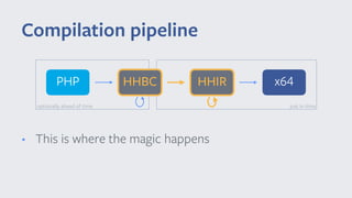 • This is where the magic happens
Compilation pipeline
x64HHIR
just in time
PHP HHBC
optionally ahead of time
 