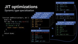 83 CGetL L:4
85 CGetL2 L:2
87 Add
88 SetL L:2
90 PopC
$sum:Dbl ; $elem:Int
83 CGetL L:4
85 CGetL2 L:2
87 Add
88 SetL L:2
90 PopC
$sum:Dbl ; $elem:Dbl
83 CGetL L:4
85 CGetL2 L:2
87 Add
88 SetL L:2
90 PopC
$sum:Int ; $elem:Dbl
Dynamic type specialization
JIT optimizations
43 CGetL L:1
45 CGetL2 L:3
47 Lt
48 JmpZ 57 (105)
$n:Int ; $i:Int
91 IncDecL L:3 PostInc
94 PopC
95 CGetL L:1
97 CGetL2 L:3
99 Lt
100 JmpNZ -47 (53)
$n:Int; $i:Int
83 CGetL L:4
85 CGetL2 L:2
87 Add
88 SetL L:2
90 PopC
$sum:Int ; $elem:Int
53 BaseL L:0 Warn
57 QueryM 0 CGet EL:3
$arr:Arr ; $i:Int
63 SetL L:4
65 PopC
66 Int 0
75 CGetL2 L:4
77 Gt
78 JmpZ 13 (91)
$elem:Unc ; Stk{0}:Dbl
63 SetL L:4
65 PopC
66 Int 0
75 CGetL2 L:4
77 Gt
78 JmpZ 13 (91)
$elem:Unc ; Stk{0}:Int
function addPositive($arr, $n) {
$sum = 0;
for ($i = 0; $i < $n; $i++) {
$elem = $arr[$i];
if ($elem > 0) {
$sum = $sum + $elem;
}
}
return $sum;
}
 