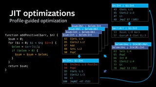 83 CGetL L:4
85 CGetL2 L:2
87 Add
88 SetL L:2
90 PopC
$sum:Dbl ; $elem:Int
83 CGetL L:4
85 CGetL2 L:2
87 Add
88 SetL L:2
90 PopC
$sum:Dbl ; $elem:Dbl
83 CGetL L:4
85 CGetL2 L:2
87 Add
88 SetL L:2
90 PopC
$sum:Int ; $elem:Dbl
Proﬁle-guided optimization
JIT optimizations
43 CGetL L:1
45 CGetL2 L:3
47 Lt
48 JmpZ 57 (105)
$n:Int ; $i:Int
91 IncDecL L:3 PostInc
94 PopC
95 CGetL L:1
97 CGetL2 L:3
99 Lt
100 JmpNZ -47 (53)
$n:Int; $i:Int
83 CGetL L:4
85 CGetL2 L:2
87 Add
88 SetL L:2
90 PopC
$sum:Int ; $elem:Int
53 BaseL L:0 Warn
57 QueryM 0 CGet EL:3
$arr:Arr ; $i:Int
63 SetL L:4
65 PopC
66 Int 0
75 CGetL2 L:4
77 Gt
78 JmpZ 13 (91)
$elem:Unc ; Stk{0}:Dbl
63 SetL L:4
65 PopC
66 Int 0
75 CGetL2 L:4
77 Gt
78 JmpZ 13 (91)
$elem:Unc ; Stk{0}:Int
function addPositive($arr, $n) {
$sum = 0;
for ($i = 0; $i < $n; $i++) {
$elem = $arr[$i];
if ($elem > 0) {
$sum = $sum + $elem;
}
}
return $sum;
}
 