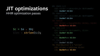 HHIR optimization passes
JIT optimizations
69: CGetL L:1
(12) t3:Str = LdLoc<Str,1> t0:FramePtr
(13) IncRef t3:Str
71: CGetL2 L:0
(16) t4:Str = LdLoc<Str,0> t0:FramePtr
(17) IncRef t4:Str
73: Concat
(22) t5:Str = ConcatStrStr t4:Str, t3:Str
(24) DecRef<-> t3:Str
74: SetL L:2
(27) StLoc<2> t0:FramePtr, t5:Str
(28) IncRef t5:Str
76: PopC
(31) DecRef<-> t5:Str
77: CGetL L:2
(33) IncRef t5:Str
79: FCallBuiltin 1 1 "strlen"
(35) t7:Int = LdStrLen t5:Str
(36) DecRef<-> t5:Str
$c = $a . $b;
$len = strlen($c);
 