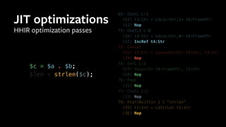 HHIR optimization passes
JIT optimizations
69: CGetL L:1
(12) t3:Str = LdLoc<Str,1> t0:FramePtr
(13) Nop
71: CGetL2 L:0
(16) t4:Str = LdLoc<Str,0> t0:FramePtr
(17) IncRef t4:Str
73: Concat
(22) t5:Str = ConcatStrStr t4:Str, t3:Str
(24) Nop
74: SetL L:2
(27) StLoc<2> t0:FramePtr, t5:Str
(28) Nop
76: PopC
(31) Nop
77: CGetL L:2
(33) Nop
79: FCallBuiltin 1 1 "strlen"
(35) t7:Int = LdStrLen t5:Str
(36) Nop
$c = $a . $b;
$len = strlen($c);
 