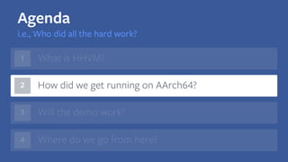 Will the demo work?
1
4
3
Where do we go from here?
How did we get running on AArch64?2
What is HHVM?
Agenda
i.e., Who did all the hard work?
 