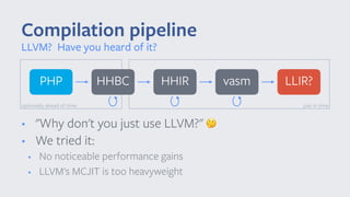 just in time
• "Why don't you just use LLVM?" 🤔
• We tried it:
• No noticeable performance gains
• LLVM's MCJIT is too heavyweight
Compilation pipeline
LLVM? Have you heard of it?
PHP LLIR?HHIRHHBC vasm
optionally ahead of time
 