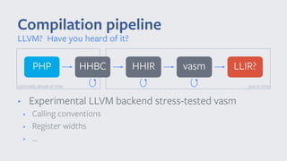 • Experimental LLVM backend stress-tested vasm
• Calling conventions
• Register widths
• ...
Compilation pipeline
LLVM? Have you heard of it?
PHP LLIR?HHIRHHBC vasm
optionally ahead of time just in time
 