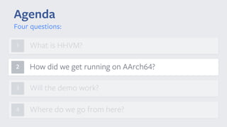 Agenda
Four questions:
Will the demo work?
1
4
3
Where do we go from here?
How did we get running on AArch64?2
What is HHVM?
 