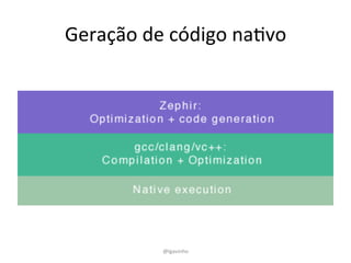 Geração 
de 
código 
naEvo 
@lgavinho 
 