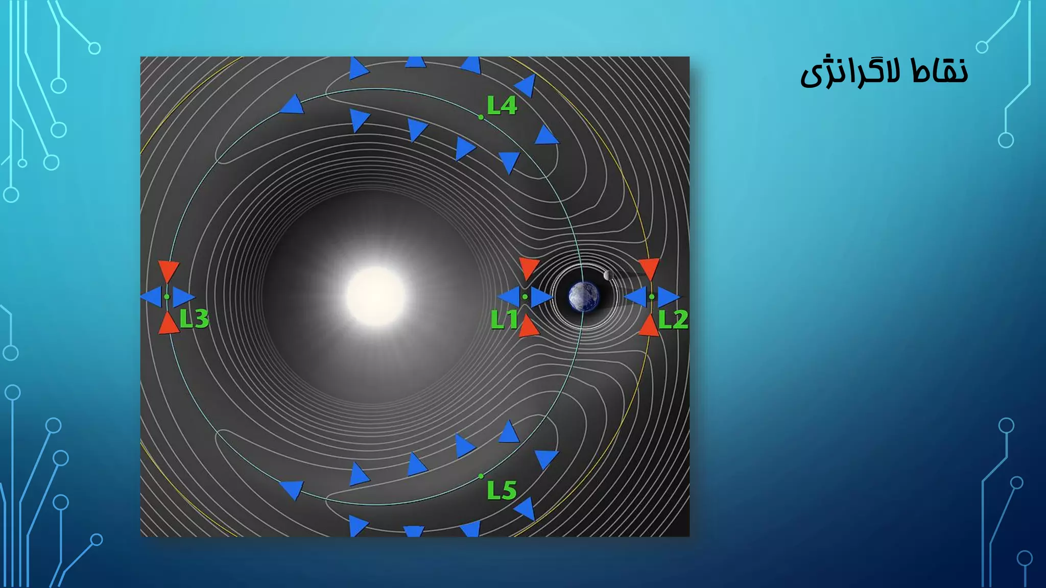 نقاط لاگرانژی 
 