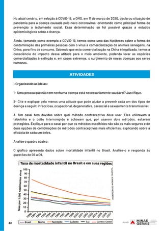 - Organizando as ideias: 
1- Uma pessoa que não tem nenhuma doença está necessariamente saudável? Justifique.
2- Cite e explique pelo menos uma atitude que pode ajudar a prevenir cada um dos tipos de
doença a seguir: infecciosa, ocupacional, degenerativa, carencial e sexualmente transmissível.
3- Um casal tem dúvidas sobre qual método contraceptivo deve usar. Eles utilizavam a
tabelinha e o coito interrompido e achavam que, por usarem dois métodos, estavam
protegidos. Explique para o casal por que os métodos escolhidos não são os mais seguros e dê
duas opções de combinações de métodos contraceptivos mais eficientes, explicando sobre a
eficácia de cada um deles.
Analise o quadro abaixo:
O gráfico apresenta dados sobre mortalidade infantil no Brasil. Analise-o e responda às
questões de 04 a 09.
33
ATIVIDADES
No atual cenário, em relação à COVID-19, a OMS, em 11 de março de 2020, declarou situação de
pandemia para a doença causada pelo novo coronavírus, orientando como principal forma de
prevenção o isolamento social. Essa determinação só foi possível graças a estudos
epidemiológicos sobre a doença.
Ainda, tomando como exemplo a COVID-19, temos como uma das hipóteses sobre a forma de
contaminação das primeiras pessoas com o vírus a comercialização de animais selvagens, na
China, para fins de consumo. Sabendo que esta comercialização na China é legalizada, temos a
consciência do impacto dessa atitude para o meio ambiente, podendo levar as espécies
comercializadas à extinção e, em casos extremos, o surgimento de novas doenças aos seres
humanos.
 
