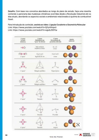 49
Desafio: Com base nos conceitos abordados ao longo do plano de estudo, faça uma resenha
contendo o panorama das mudanças climáticas ocorridas desde a Revolução Industrial até os
dias atuais, abordando os aspectos sociais e ambientais relacionados à queima do combustível
fóssil.
Para introdução do conteúdo, assista ao vídeo: Ligação Covalente e Geometria Molecular
Link: https://www.youtube.com/watch?v=3jYy4XhtpxU
Link: https://www.youtube.com/watch?v=vqju6J3SFKw
 