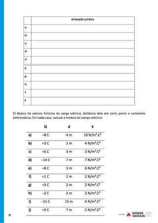 71
2) Abaixo há valores fictícios de carga elétrica, distância dela até certo ponto e constante
eletrostática. Em cada caso, calcule o módulo do campo elétrico.
 