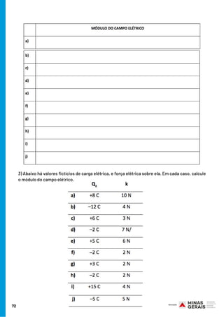 72
3) Abaixo há valores fictícios de carga elétrica, e força elétrica sobre ela. Em cada caso, calcule
o módulo do campo elétrico.
 