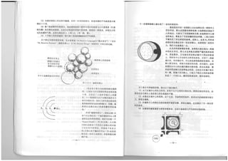 The Regeneration of Old Residential Districts in Beijing (in Chinese)