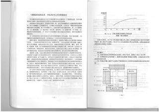 The Regeneration of Old Residential Districts in Beijing (in Chinese)