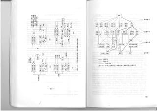 The Regeneration of Old Residential Districts in Beijing (in Chinese)