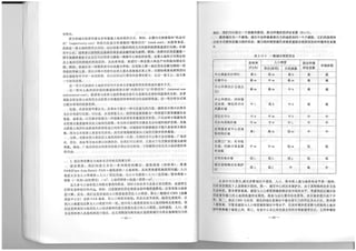 The Regeneration of Old Residential Districts in Beijing (in Chinese)