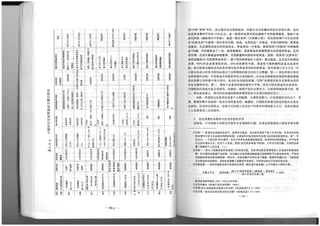 The Regeneration of Old Residential Districts in Beijing (in Chinese)