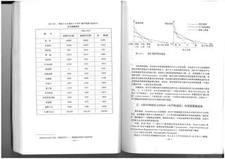 The Regeneration of Old Residential Districts in Beijing (in Chinese)