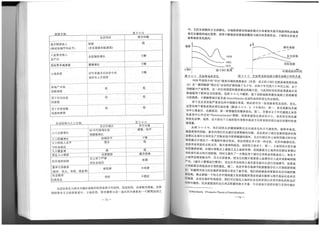 The Regeneration of Old Residential Districts in Beijing (in Chinese)
