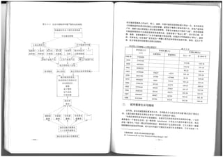 The Regeneration of Old Residential Districts in Beijing (in Chinese)